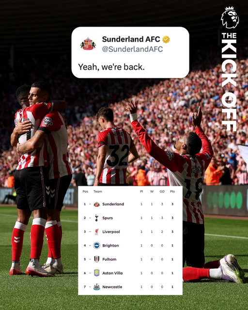 Sunderland sit top of the table, with Wolves v Man City still to play on Saturday 🔝