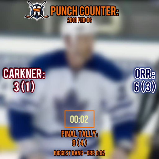 A #HFpunchcounter for every tilt
Matt Carkner 🆚 Colton Orr
tilt • 2010 FEB 06 • #NHL
#GoSensGo #LeafsForever 
comment with the tilt you want to see • some requests are on the #HFtop100OAT list (will be delayed) 
Punch count by @thedanalytic