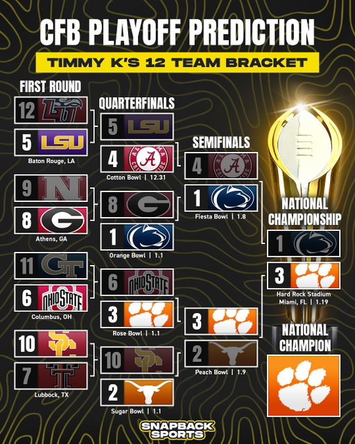 Who has the best College Football Playoff Bracket? 🤔

Drop your national champion pick in the comments 📲