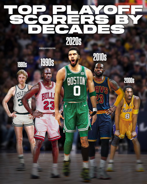 Appreciate Jayson Tatum ☘