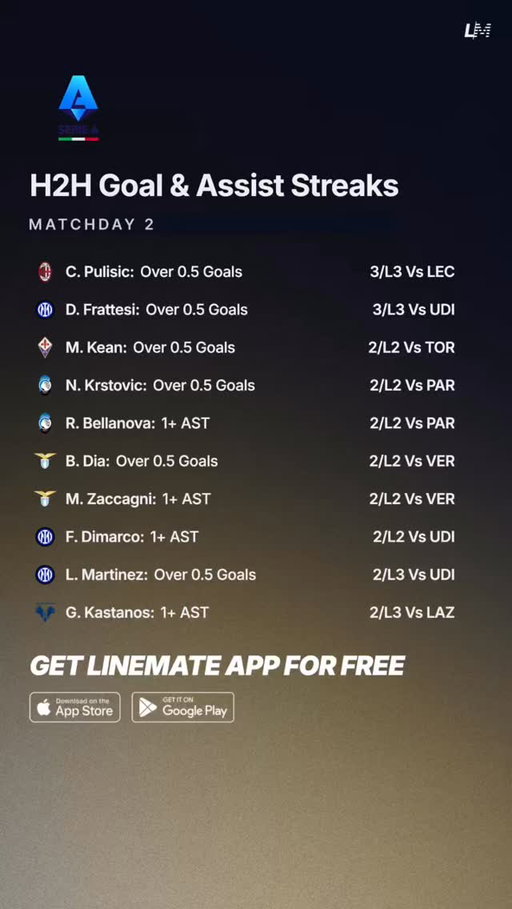 Serie A | Matchday 2 Streaks 🇮🇹⚽️

Free on Linemate App📲

#SerieA #Soccer #BettingTips #SerieAStats #SoccerTrends