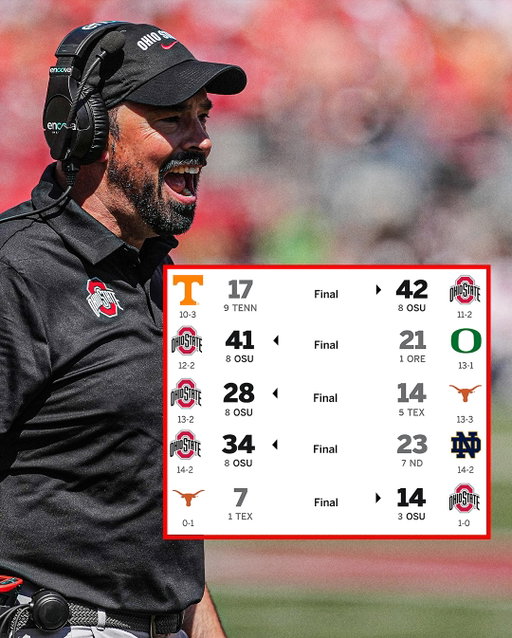 Ohio State’s last five games 🔥

The defending champs stay hot 😲
