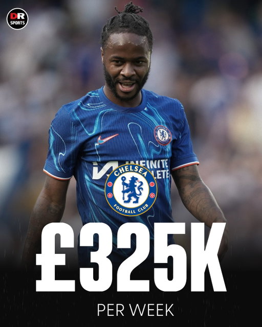 ⏳ Transfer window shuts, but Raheem Sterling’s future still in limbo — Chelsea will keep paying him £325k per week. 😳