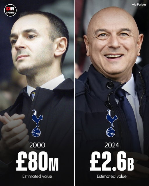 Tottenham's value has improved tenfold with Daniel Levy in charge! 🤑

#THFC #Tottenham #Spurs