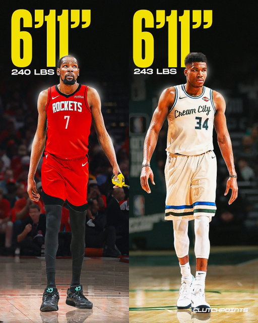 The eye test tells two completely different stories. 

But Kevin Durant and Giannis Antetokounmpo both measure 6’11”. 

Yet that’s where the similarities end. 

Giannis is built like a tank.

Pure athletic dominance, combining size and strength in ways few players in league history ever have. 

Durant carries that same height in an entirely different way. 

The “Slim Reaper” is one of the most gifted shooters the game has ever seen. 

It’s a fascinating contrast: two men with identical measurements, representing opposite ends of the basketball spectrum. 

Giannis overwhelms you physically. 

Durant dissects you skillfully. 

Even their weights are nearly identical: 

Giannis: 243 lbs 
Durant: 240 lbs