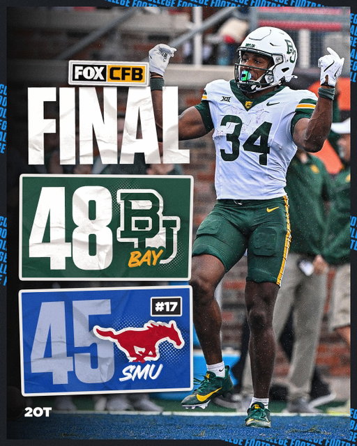 BAYLOR TAKES DOWN NO. 17 SMU IN 2OT!

The Bears extend their win streak over SMU to 14 games.