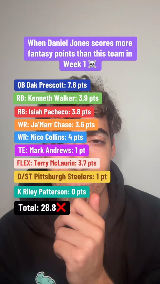 A bad week for these players in fantasy!! #nfl #fantasyfootball #fantasyfootballadvice #fantasyfootballtips #nflfantasy
