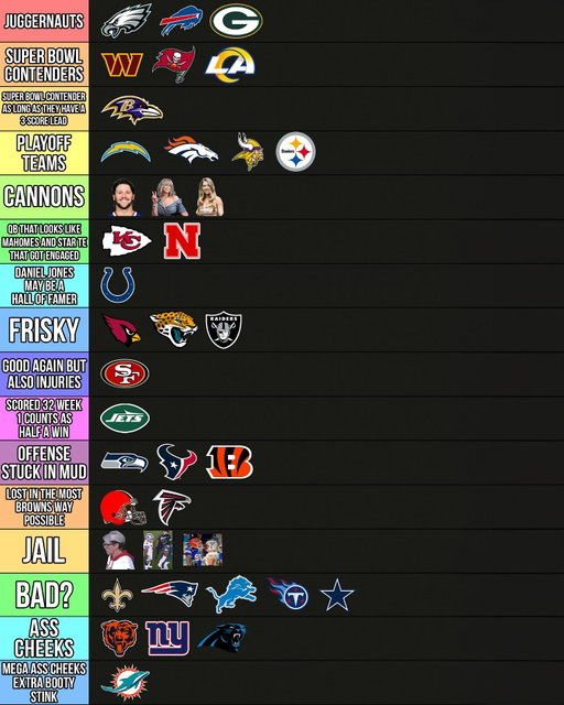 Big Cat’s Week 1 NFL Computer Power Rankings @barstoolbigcat