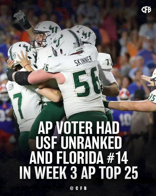 AP voter, Haley Sawyer, is taking some heat online from @CFB fans after she submitted an interesting ballot for the Week 3 AP Top 25.

In her Week 2 ballot, Hailey had Florida #16. After the Gators lost to USF, she moved Florida UP to #14 and left USF UNRANKED. 

It’s also notable that she dropped Clemson from #5 to #23 after their 27-16 win against Troy.

📸 Haley Sawyer / X/CFBKings