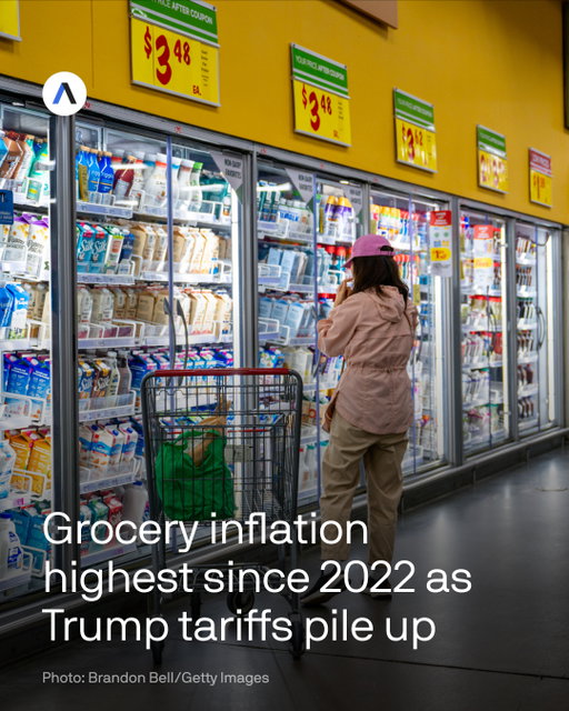 Trump's economic polling numbers are about the worst they've ever been, and almost on par with the worst of the Biden presidency.⁠
⁠
Whatever growth the administration says is coming from its trade and industrial policy, nothing is more vivid to households than what they pay to feed themselves.⁠
⁠
DRIVING THE NEWS: The food-at-home component of the Consumer Price Index rose 0.6% in August from July, the Bureau of Labor Statistics said on Thursday (9/11).⁠
⁠
This was the biggest month-over-month increase since August 2022, the tail end of a year of huge monthly increases in grocery prices.