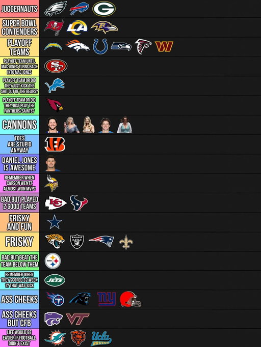 Big Cat’s Week 2 NFL Computer Power Rankings @barstoolbigcat