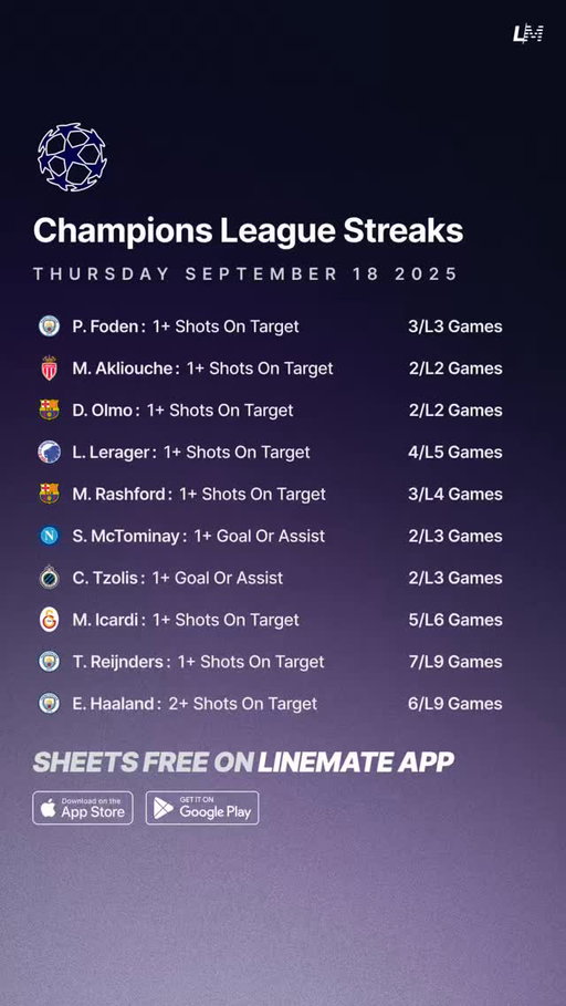 Champions League Streaks | Thursday September 18 2025 ⚽️🇪🇺

Download the Linemate App 📲

#ChampionsLeague #SoccerPicks #FootyPicks #FootyTrends #SoccerPredictions