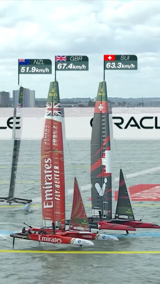 After a strong performance in Portsmouth that secured their first event final, can @sailgpsui deliver another impressive outing on home waters this weekend?🇨🇭⛵

#SailGP