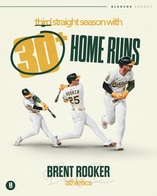 @brent_rooker25 with his 3rd straight 30 homer season #Tribe🦍