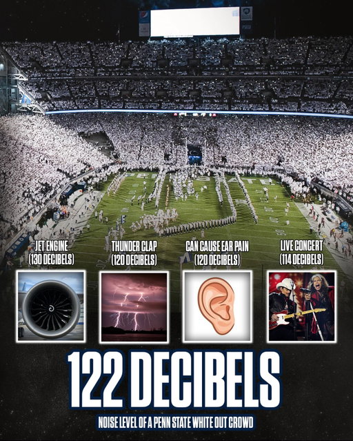Beaver Stadium during a White Out... confirmed loud.