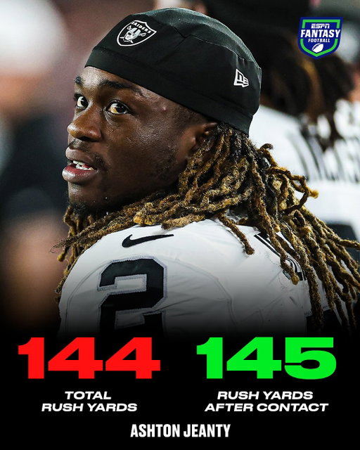 This Ashton Jeanty stat is wild 🤯