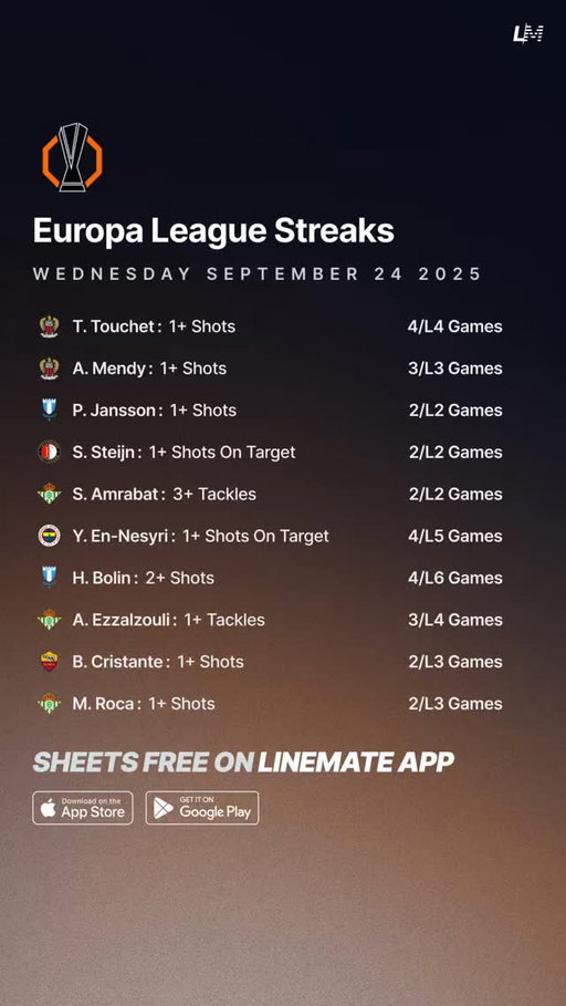 Europa League Streaks | Wednesday September 24 ⚽️🇪🇺

Download the Linemate App 📲

#PremierLeague #SoccerPicks #FootyPicks #FootyTrends #SoccerPredictions
