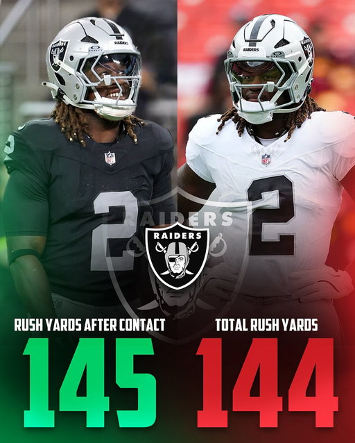 YAC Demon stuck behind a bad O-Line 👀

Ashton Jeanty is already showing why he will be a STAR in the NFL ⭐️