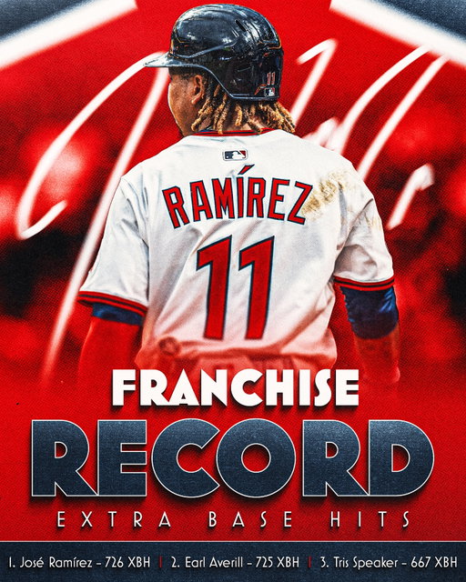 A new milestone every day … legendary.

#GuardsBall