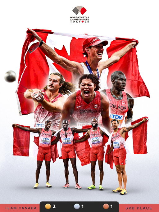 3️⃣ gold medals 🥇🥇🥇
3️⃣rd spot on the @wchtokyo25 medal table 👏 

Canada showing how it’s done 💪 

#WorldAthleticsChamps