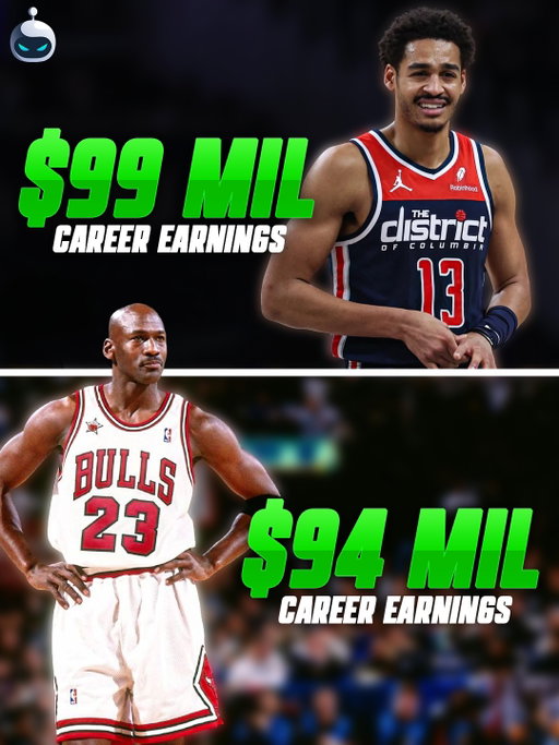 NBA salaries are crazy now 👀💰

Michael Jordan made about $94M in 15 seasons… while Jordan Poole has already earned around $99M in just 6 years 😳