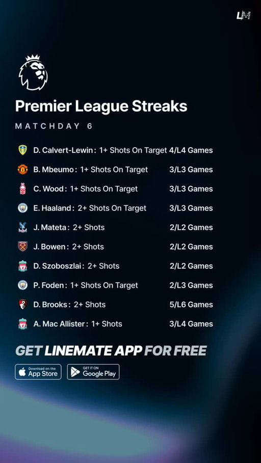 Premier League Streaks | Matchday 6 ⚽️🏴󠁧󠁢󠁥󠁮󠁧󠁿

Download the Linemate App 📲

#PremierLeague #SoccerPicks #FootyPicks #FootyTrends #SoccerPredictions