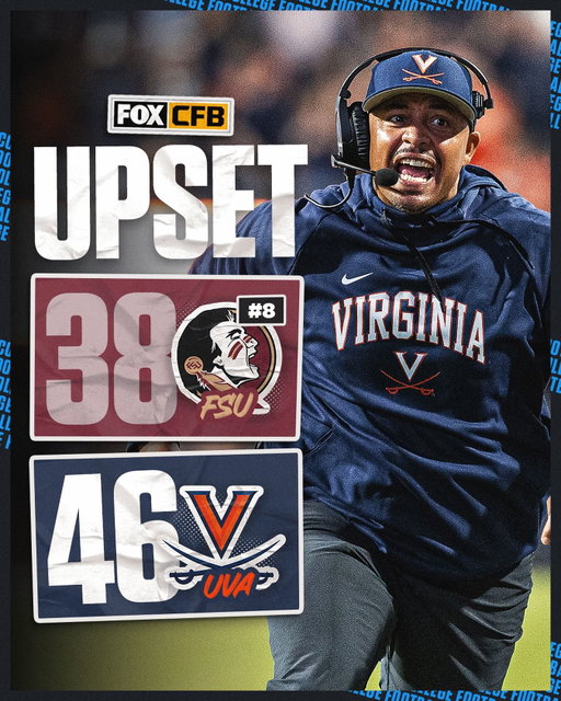 UPSET ALERT!!! VIRGINIA TAKES DOWN NO. 8 FLORIDA STATE 🚨😱