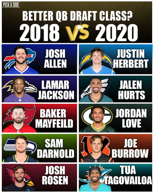 Which Draft Class has the better QB’s?
