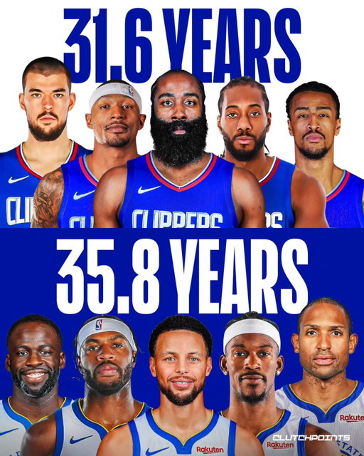 Remember when the Clippers were known as “The Unction”? Yeah, the Warriors are running away with that nickname now.

With Al Horford joining Steph, Buddy Hield, Jimmy Butler and Draymond, Golden State’s projected starting five is now almost 36 years old on average. 𝘄𝗮𝘆 older than the Clippers’ 31.6.

At this point, it’s less about who’s younger and more about who can still get it done when it counts.

Either way…this might be the slowest, smartest, and most intense matchup in the league next year.