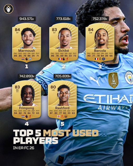 Top 5️⃣ most used players in FC26 🎮

#FC26 #EAFC #GAME #FOOTBALL