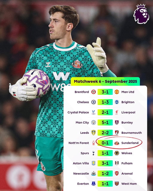@sunderlandafc were the only team to keep a clean sheet in Matchweek 6! ⚪️🔴

It’s the first time that’s happened in a full Matchweek since Liverpool did the same last September!