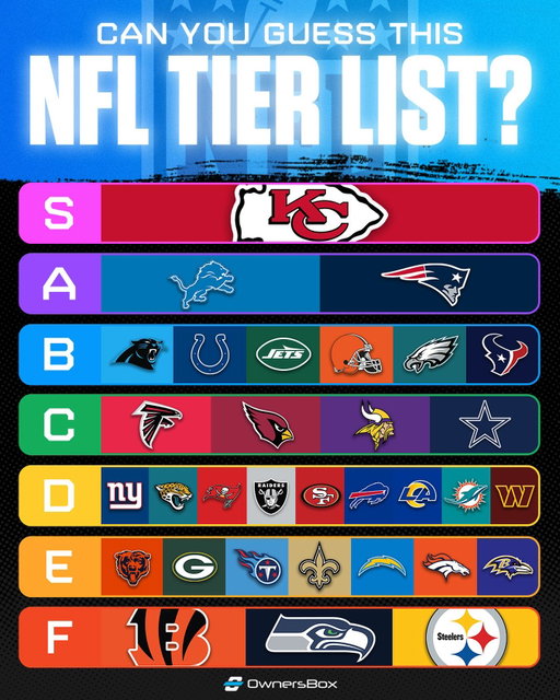 🏈 NFL TIER FOR WEEK 3 🏈

Can you guess what the rankings are? 

#nfl #nflnews #nflmemes #nflfootball #nflupdates #nflseason