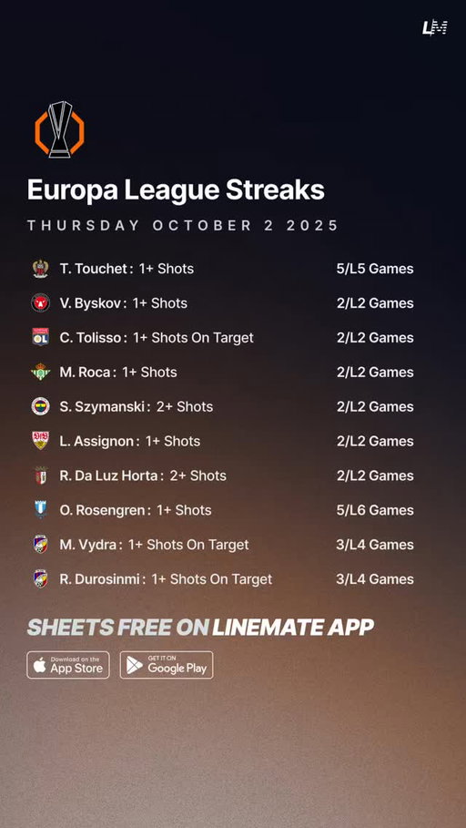 Europa League Streaks | Thursday October 2 ⚽️🇪🇺

Download the Linemate App 📲

#EuropaLeague #SoccerPicks #FootyPicks #FootyTrends #SoccerPredictions