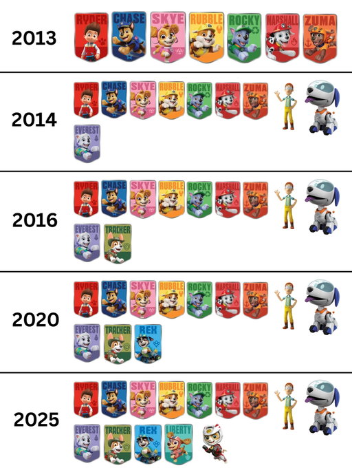 Can’t believe it’s been 12 years!