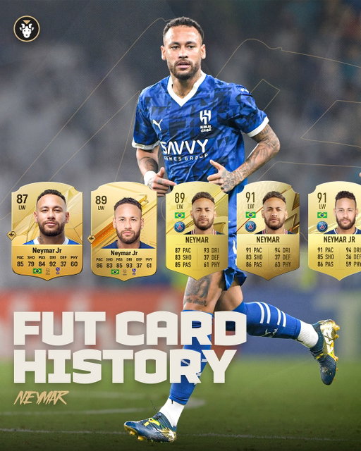 The end of Neymar’s FUT history 🥺

FIFA 12 - FC 25 🎮

#FC26 #FUT #FIFA #FOOTBALL #GAMING #BRAZIL