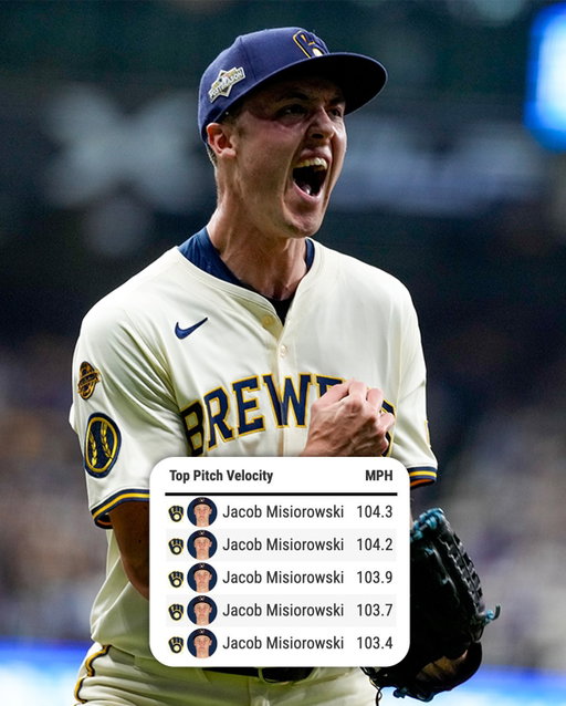 Miz hit 100-mph 31 TIMES (!) in an UNREAL October debut