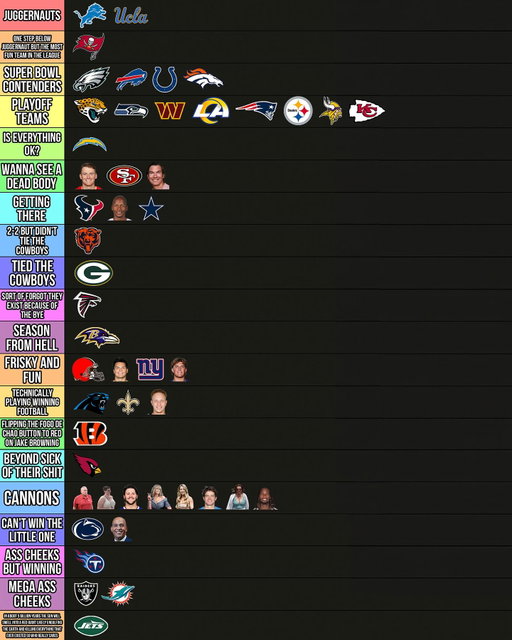 Big Cat’s Week 5 NFL Computer Power Rankings @barstoolbigcat