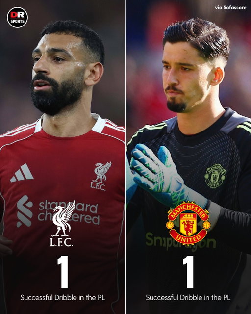 Mo Salah has completed as many dribbles as Altay Bayindir in the PL this season! 😳

#ManUtd #Liverpool