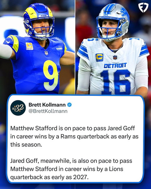 The Matt Stafford - Jared Goff trade is really one of the most win/win trades in sports history 😤

(via @brettkollmann) 

#rams #lions #nfl #football #matthewstafford #jaredgoff