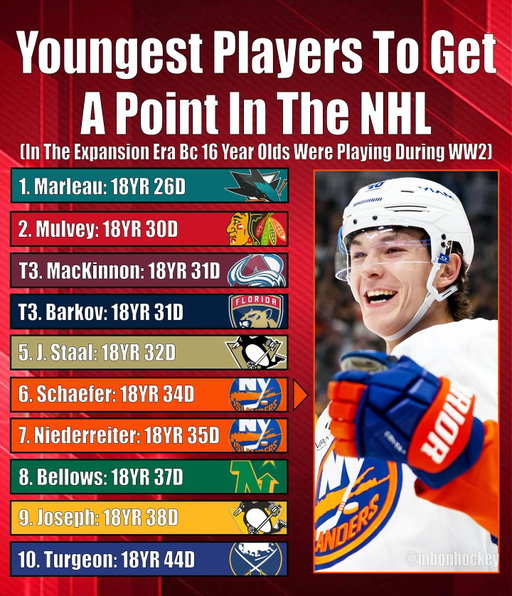 Youngest defense of the expansion era and 6th overall. Matthew Schaefer is a New York Islander. 

#NHL #Hockey #MatthewSchaefer
