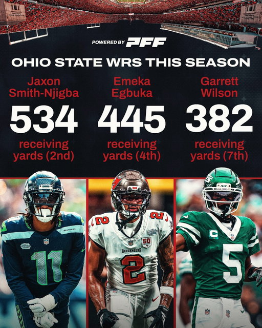 OSU = WRU? 🌰