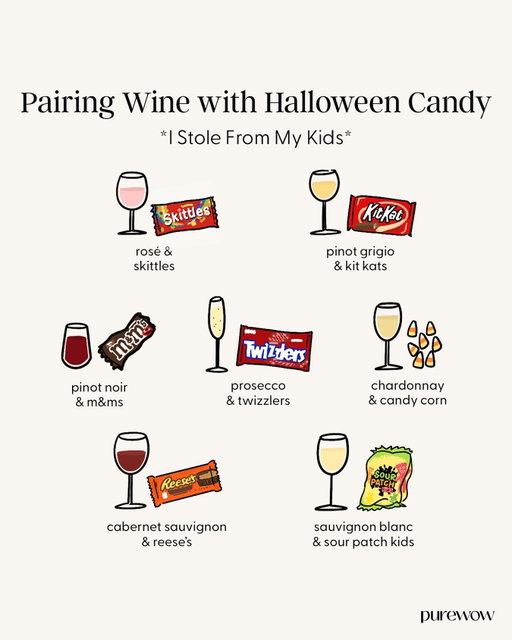 Halloween rule #1: always save a little candy for ‘research purposes.’ 😉🍷 Which pairing are you choosing?

#Wine #WinePairings #Halloween #HalloweenCandy #TrickorTreat