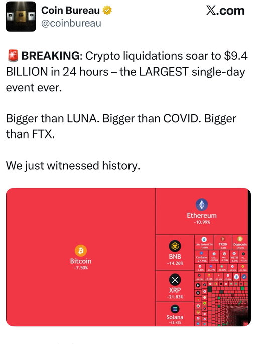 Huge liquidation event today in crypto. This asset class is extremely volatile. This is why it’s always safer to be in spot. Leverage is a dangerous game especially when 30 to 40% pull backs are normal in crypto bull runs. Stay safe this will pass 🫡✅