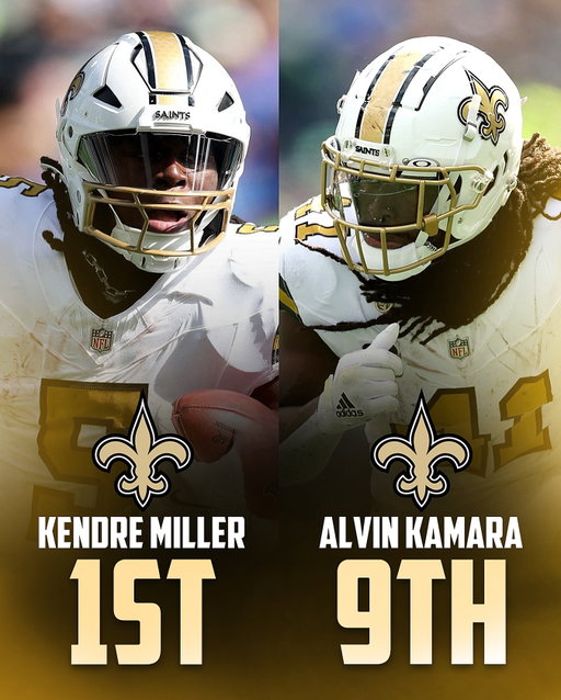 Kendre Miller and Alvin Kamara are both TOP 10 in the NFL in Avoided Tackle Rate 😳

Talk about a dynamic duo in New Orleans 🔥