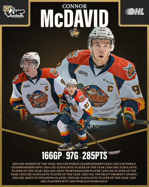 In 2015, his @nhl Draft year, Connor McDavid put up a staggering 120 PTS in just 47 games adding another 49 in 20 playoff games for the @ohlofficial’s @erieotters 

#CHL50 | @nhlhistory | @nhl