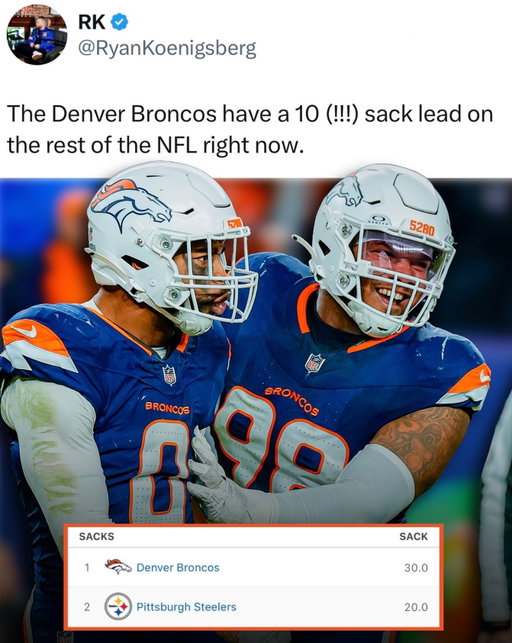Broncos are on pace to SHATTER the single-season sack record 👀