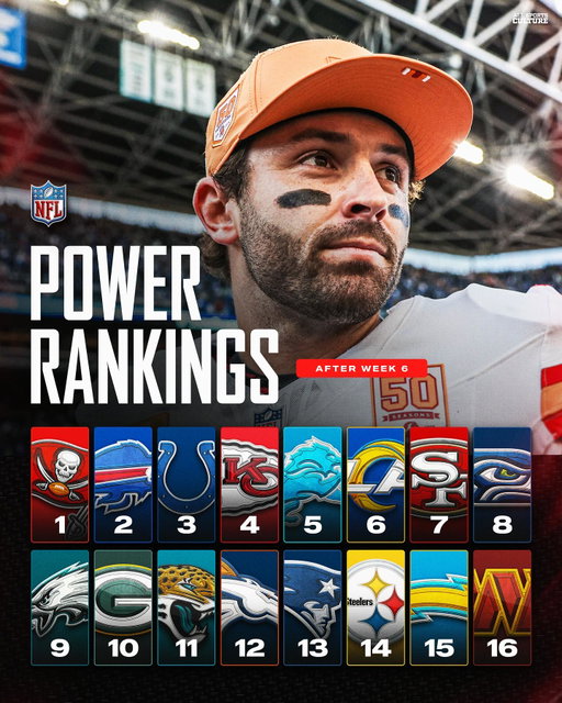 There’s a new king in the NFC 🤴🫣

Who do you have at #1 this week ⁉️