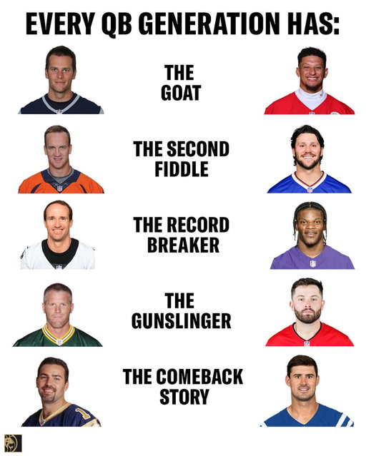 Time is a flat circle

#nfl #football #quarterback #mahomes #joshallen #tombrady #nflmemes