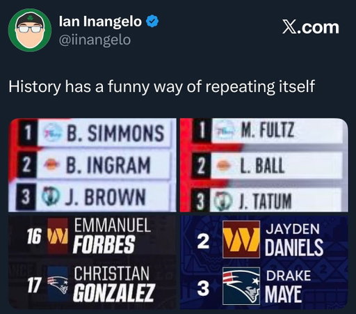 You absolutely love to see it 

#nfl #nflfootball #football #patriots #newenglandpatriots #nba #nbabasketball #basketball #celtics #bostonceltics