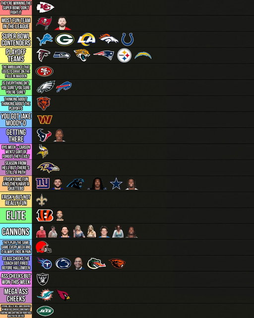 Big Cat’s Week 6 NFL Computer Power Rankings @barstoolbigcat
